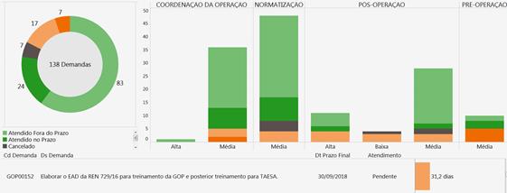 pendentes, dentro e fora do prazo previsto, podendo ser verificados