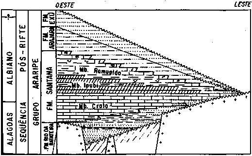 (modificado de Ponte, 1994).