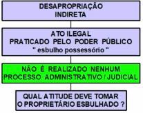 Página2 No caso de desistência do processo/da ação, não seria necessário revogar o decreto expropriatório. O Governo tem 5 anos para promover a desapropriação.