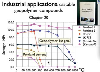 pode, em geral, ser submetido a uma chama de 100ºC a 1400ºC sem que ocorra qualquer alteração significativa em suas propriedades. Porém, isso não reflete o conceito de resistência ao calor.