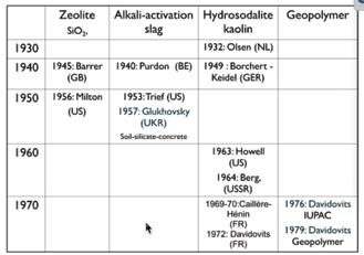 Continuando com a reação em torno do caulim para hidrossodalita, Howell, nos EUA, trabalhou para a utilização do caulim na fabricação de zeólitas e Berg, da antiga União Soviética, utilizou a reação