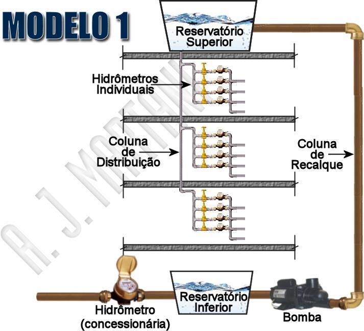 MODELO 1