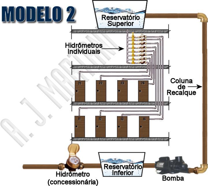 MODELO 2