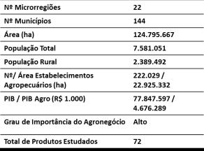 INTELIGÊNCIA TERRITORIAL QUADRO NATURAL QUADRO AGRÁRIO QUADRO AGRÍCOLA Diagnósticos QUADRO DE INFRAESTRUTURA QUADRO SOCIOECONÔMICO Diagnóstico Territorial Multivariado Caracterização das cadeias