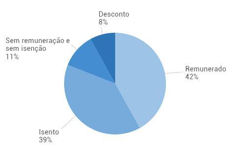 Perfil do Síndico Profissional Perfil do