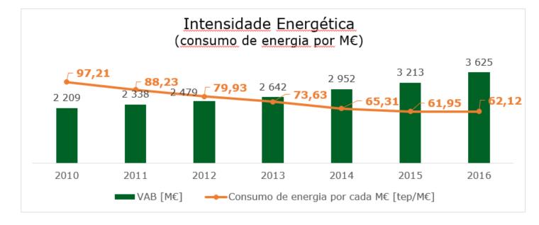 Custo( kwh ) Intensidade Energética (consumo (consumo de energia de por M ) Redução do peso