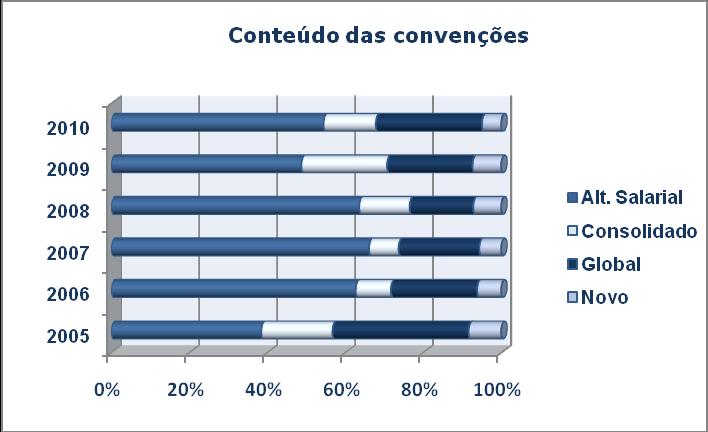 de que ainda não se conheciam bem os conteúdos e de certa forma o receio natural por algo que se desconhece. Gráfico 10 6.