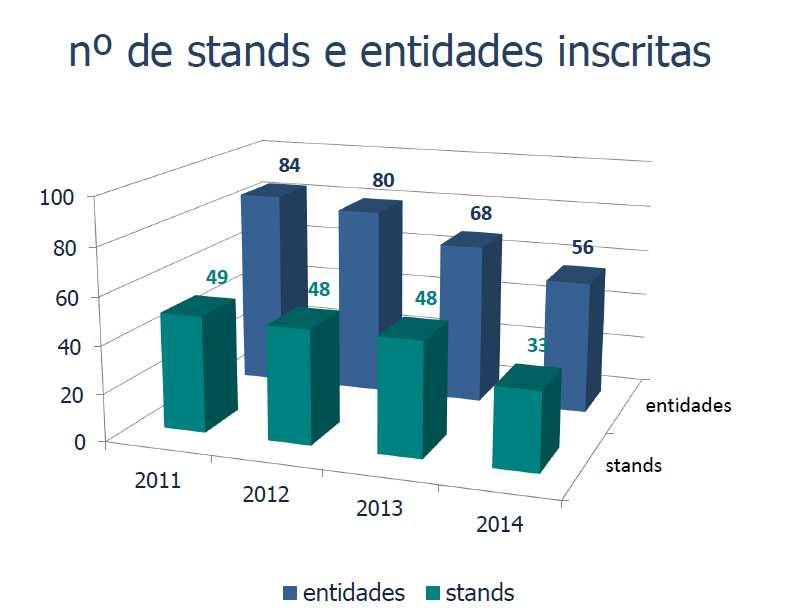 Painel: O Mar nos Programas regionais e temáticos para o período 2014-2020 EXPOSIÇÃO/MOSTRA DE PRODUTOS, SERVIÇOS E TECNOLOGIAS DO MAR O espaço expositivo do FM2014 contou com a presença de 56