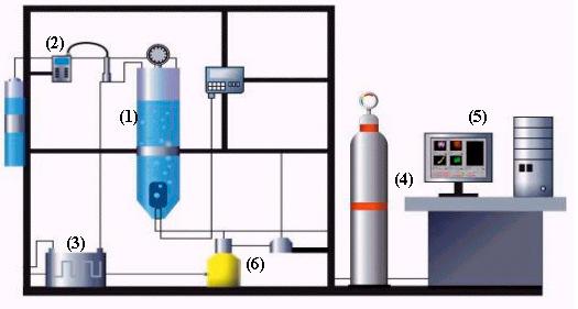 Figura 2. Esquema do sistema de circulação: 1) tanque de trabalho; 2) medidor de ph; 3) resfriador; 4)