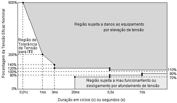 O autor realizou medições e simulações durante 4 anos para chegar a conclusão do custo anual em uma indústria do mesmo tipo.