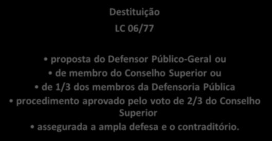 20-A, 2º O Ouvidor Geral ocupará cargo com status e representação de Subsecretário-Adjunto, ficando desde já criados, na estrutura da Defensoria Pública Geral do Estado, o cargo de Ouvidor Geral,