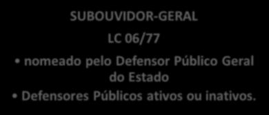 Defensores Públicos ativos ou inativos. Art.