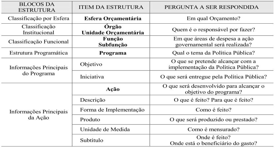 O orçamento-programa pode ser classificado sob a óptica qualitativa e quantitativa.