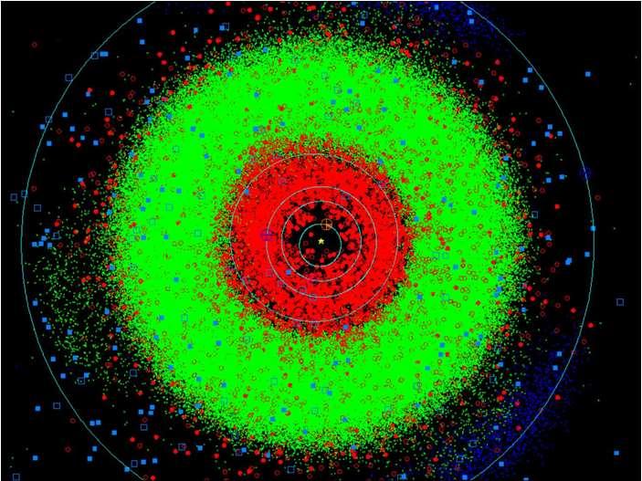 Os planetas Ao contrário do que imaginava Kepler as elipses não são fixas no