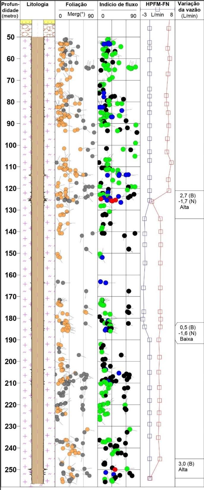 INTEGRAÇÃO DAS PERFILAGENS Perfilagem óptica Variação de fluxo (dq)