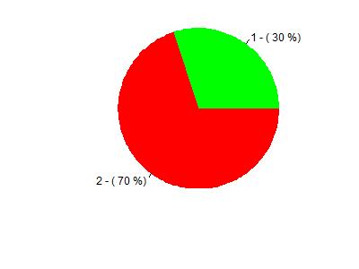 resposta). Legenda: - Muito Adequada; - Adequada; - Parcialmente Adequada; - Inadequada; - Muito Inadequada. Figura 10: Representação gráfica da Tabela 10.