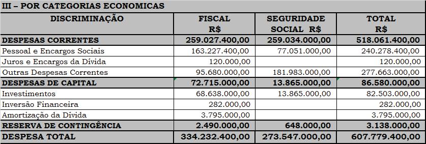 PREFEITURA MUNICIPAL DE ITABUNA Seção III Dos Demonstrativos Consolidados Art. 4º.