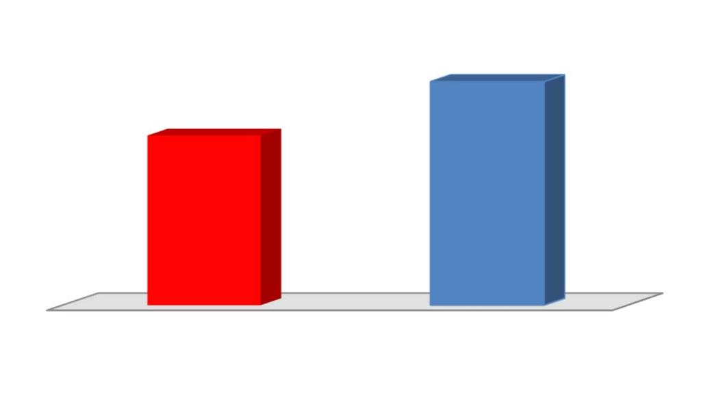 disposições estabelecidas na Resolução CMN 3.922/10, alterada pela Resolução CMN 4.