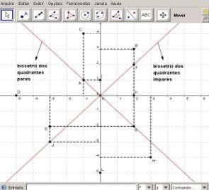 5 A seguir, utilizando a ferramenta bissetriz, traçar no GeoGebra a bissetriz dos quadrantes ímpares e depois a dos pares.