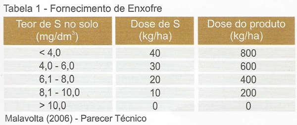 MINERCAL + S - INSTRUÇÕES COMO USAR O MINERCAL + S?