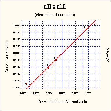 As informações prestadas neste documento e os resultados finais são válidos apenas para a sequência