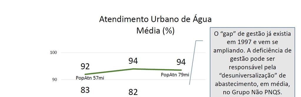 Resultados do