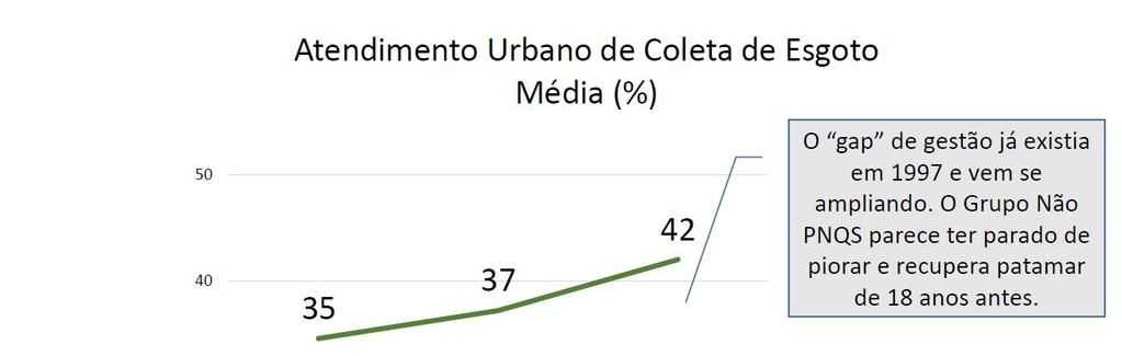 Resultados do