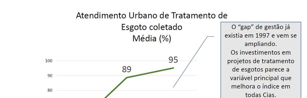 Resultados do