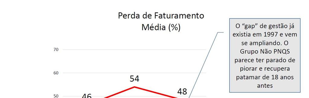 Resultados do