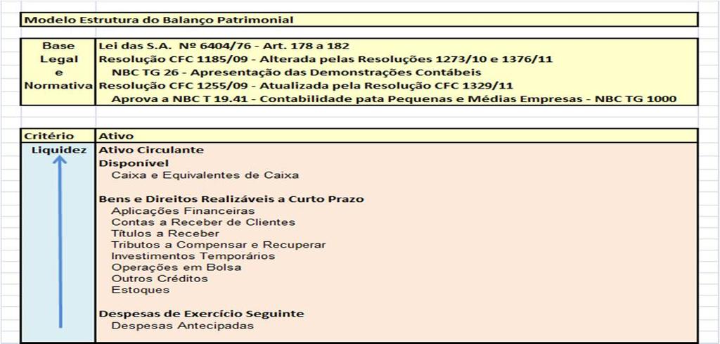 4.6 - Seção 4 - Balanço Patrimonial I - Alcance desta seção Esta seção dispõe sobre as informações que devem ser apresentadas no balanço patrimonial e como apresentá-las.