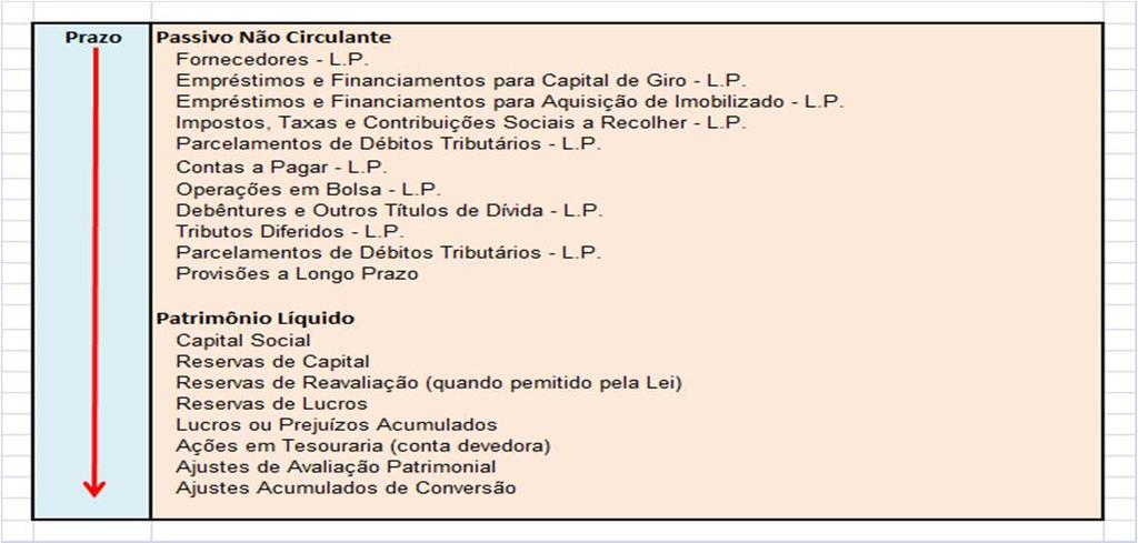 4.7 - Modelo Estrutural do Balanço Patrimonial (cont.) 4.