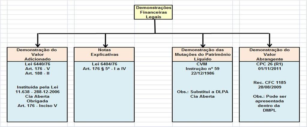 2.3 - Conjunto das Demonstrações Financeiras - Legais Obs.: Continua... 2.