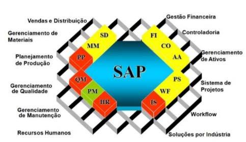 Contexto Aproximadamente 60% dos investimentos das distribuidoras tem origem no material O que uma distribuidora de energia vende, produto ou serviço?