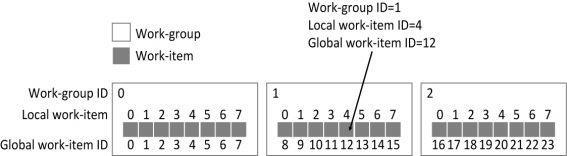 8. (Verdade/Falso) Dentro de um work-group, instâncias de kernel são executadas em paralelo. 9.