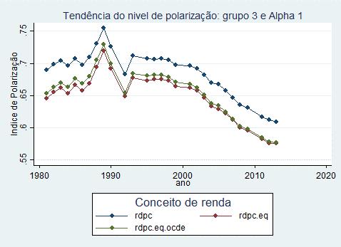 Polarização e