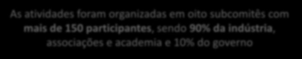 Instituído pela Resolução CNPE nº