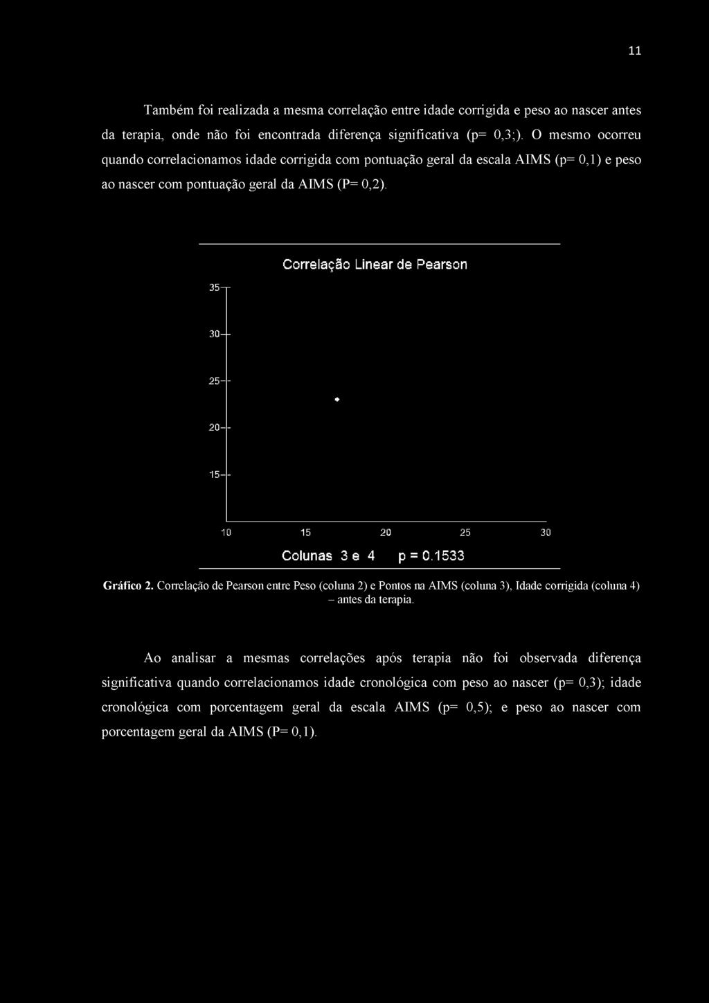 35-1 Correlação Linear de Pearson 30 25- * 20-15-- 10 15 20 25 30 Colunas 3 e 4 p = 0.1533 Gráfico 2.