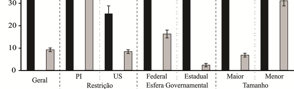 Belo Horizonte/MG - 24 a 27/11/2014 Figura 1 Efeito médio do tratamento (ATT) das áreas protegidas em conter a conversão do hábitat natural entre unidades com criação mais antiga (preto) e mais