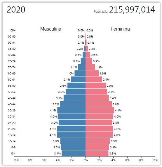 Mudanças Culturais Mudanças Demográficas Geração Y 2020