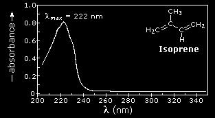 Isto também se deve às moléculas estarem em solução e a sua colisão com as moléculas do solvente leva