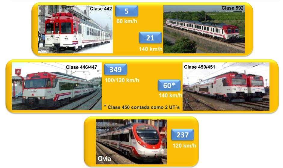 Serviços ferroviários metropolitanos.