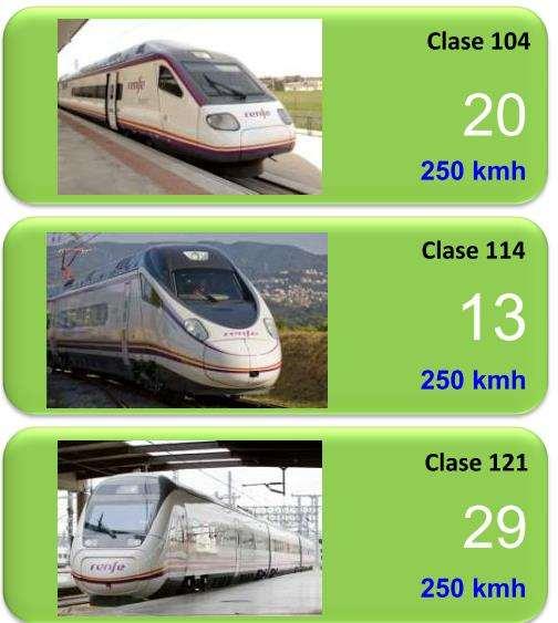 Serviços ferroviários regionais AV (250 km/h) Avant Madri