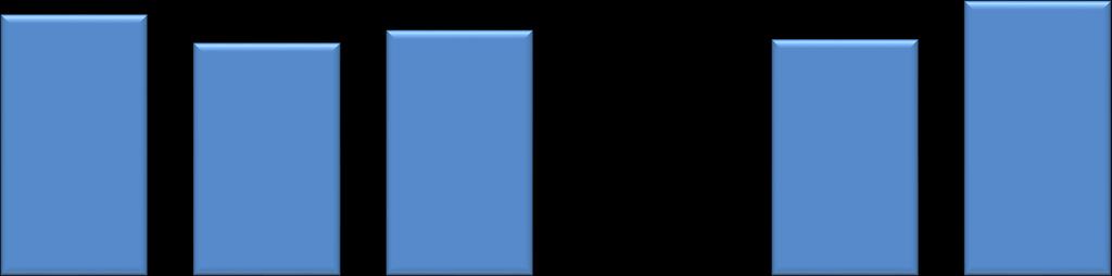 177.597 158.367 167.044 160.761 187.089 161.112 143.547 149.869 145.043 162.760 16.485 14.820 17.175 15.718 24.