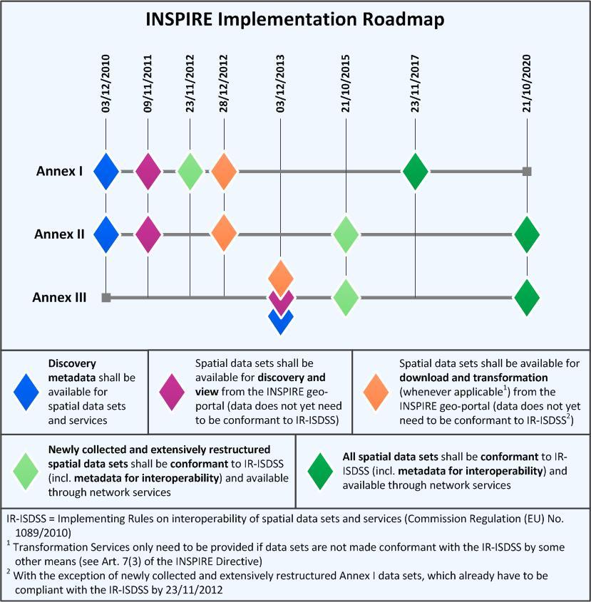 5. Monitorização 2015 Calendarização: Implementação da DireGva INSPIRE Monitorização 2015 Metadados CDG e Serviços CDG devem estar disponíveis para pesquisa e visualização do Geoportal INSPIRE CDG