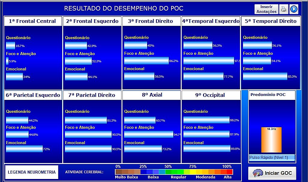 A associação das imagens com as porcentagens fisiológicas deste paciente mostram claramente que a região frontal apresenta