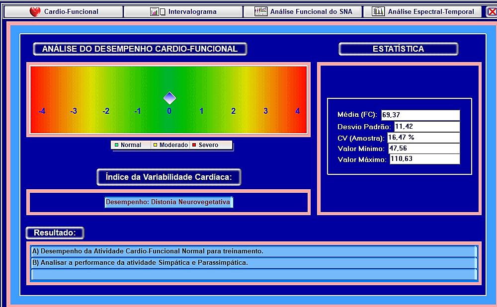 ANALISE CARDIO FUNCIONAL Apesar da atividade cardio-funcional normal. A performance simpática e parassimpática não estão adequados.