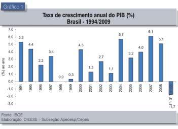 2 Nº 9 ANO 3 DEZEMBRO/2009 para segurar a escalada do preço do dólar no País.