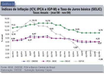 Nº 9 ANO 3 DEZEMBRO/2009 3 pode mostrar que a queda da inflação pode ter sido mais fruto da crise internacional e da diminuição do preço dos bens com preço cotado no exterior do que propriamente pelo