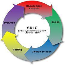 O que é SDLC?