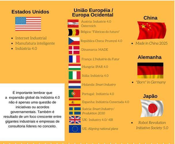 2063 figura 1. mostra um pouco sobre as iniciativas tomadas pelos países ao redor do mundo no que concerne o contexto da indústria 4.0. (LOGIQUE, 2017) Figura 1 - Iniciativas dos países ao redor do mundo.